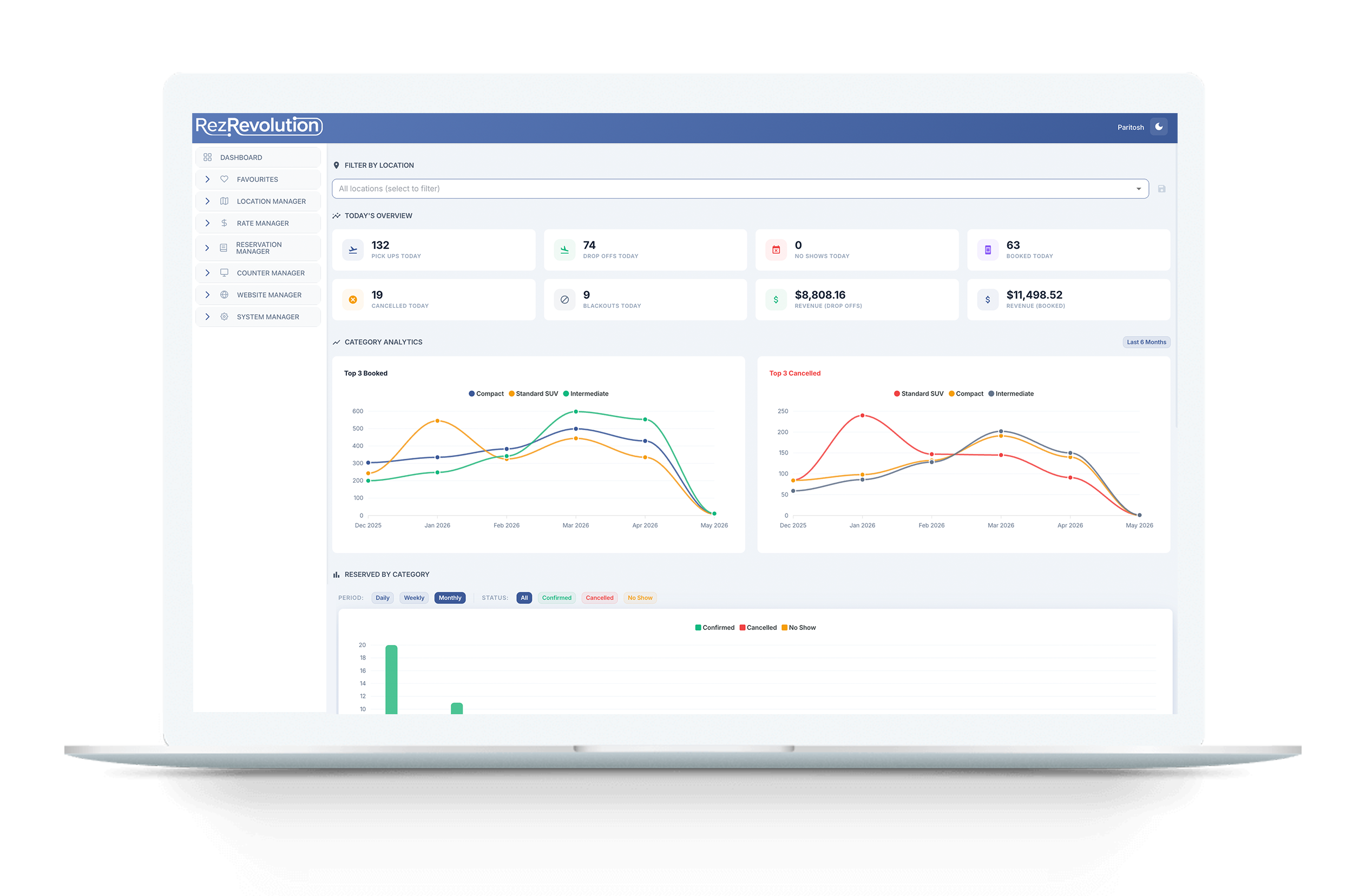 RezRevolution Dashboard